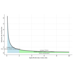 Nouvelle image ajoutée